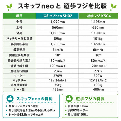【リフレッシュカー】遊歩フジ電動カートシニアカー電動車椅子ハンドル形電動車いす免許不要免許返納高齢者向け無料試乗新品バッテリー2個交換35項目点検6ヶ月保証ノーパンクホワイト