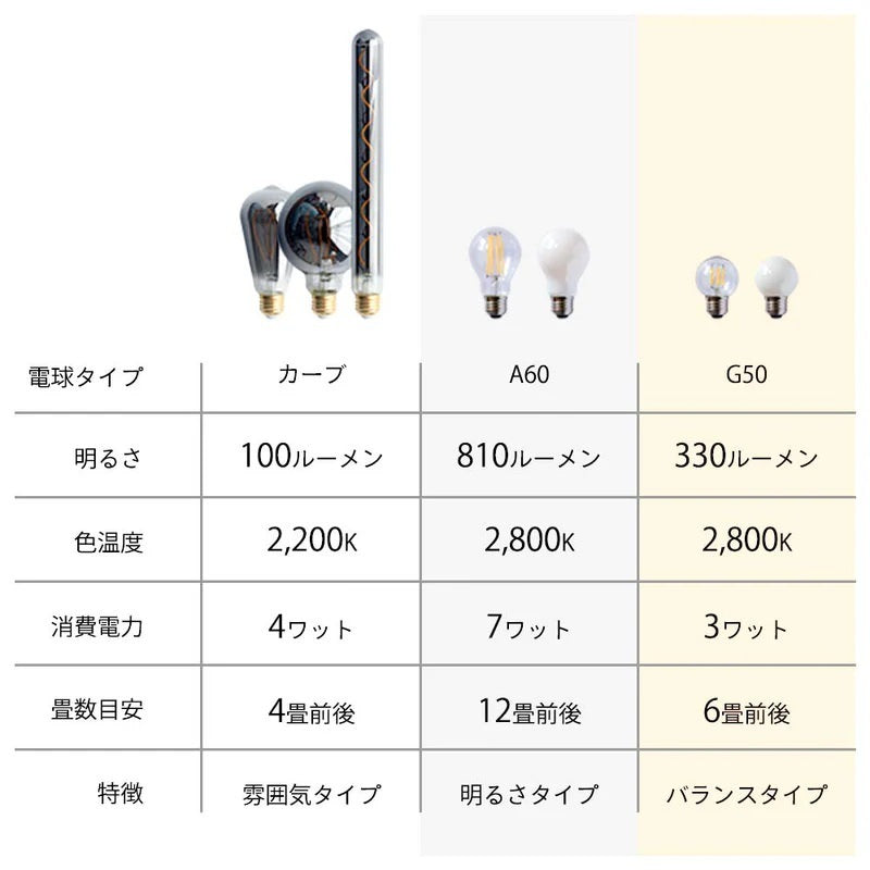 6灯シーリングライト キムリック3色 LED電球カーブ(3種)｜gram eight（グラムエイト）の間接照明