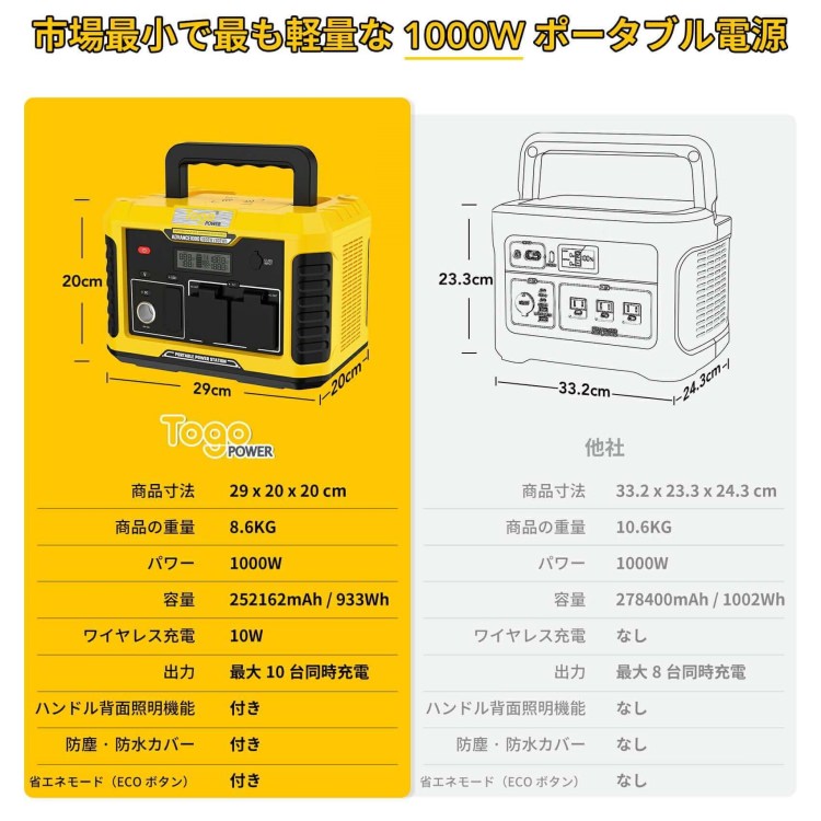 ポータブル電源 ポータブルバッテリー ADVANCE1000 TO GO POWER｜933Wh/1000W 超軽量＆大容量 高出力 BMS LED付き ハンディ コンパクト 停電対策 防災用に 災害時に 車中泊 アウトドア キャンプ [メーカー在庫あり]