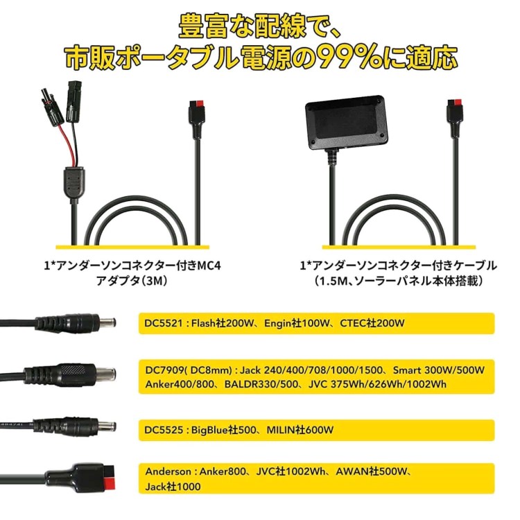 折り畳み式ソーラーパネル マグネットボタン付き 太陽光パネル TSP-100M TO GO POWER｜100W 簡単着脱 マグネット式 防災安全協会推奨 ハンディ コンパクト 防災用に 車中泊 アウトドア キャンプ