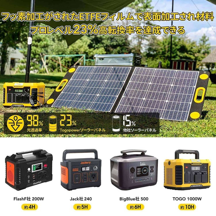 折り畳み式ソーラーパネル マグネットボタン付き 太陽光パネル TSP-100M TO GO POWER｜100W 簡単着脱 マグネット式 防災安全協会推奨 ハンディ コンパクト 防災用に 車中泊 アウトドア キャンプ