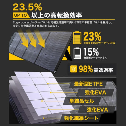 折り畳み式ソーラーパネル 太陽光パネル TSP-200F TO GO POWER｜200W 防災安全協会推奨 持ち運び ハンディ コンパクト 防災用に 車中泊 アウトドア キャンプ [メーカー在庫あり]